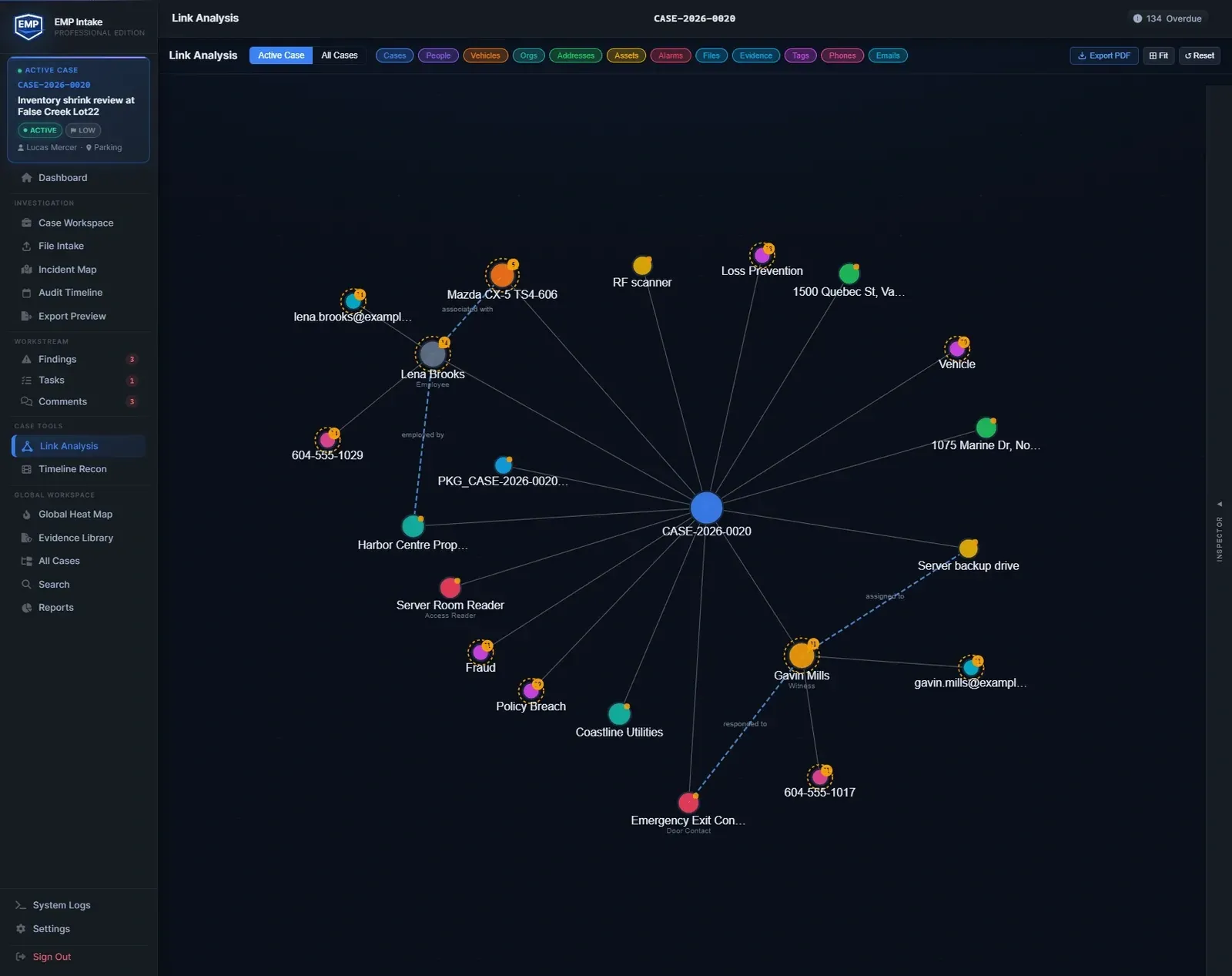 EMP Link Analysis showing connections among a case, people, locations and evidence.